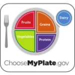 Logo of MyPlate android Application 